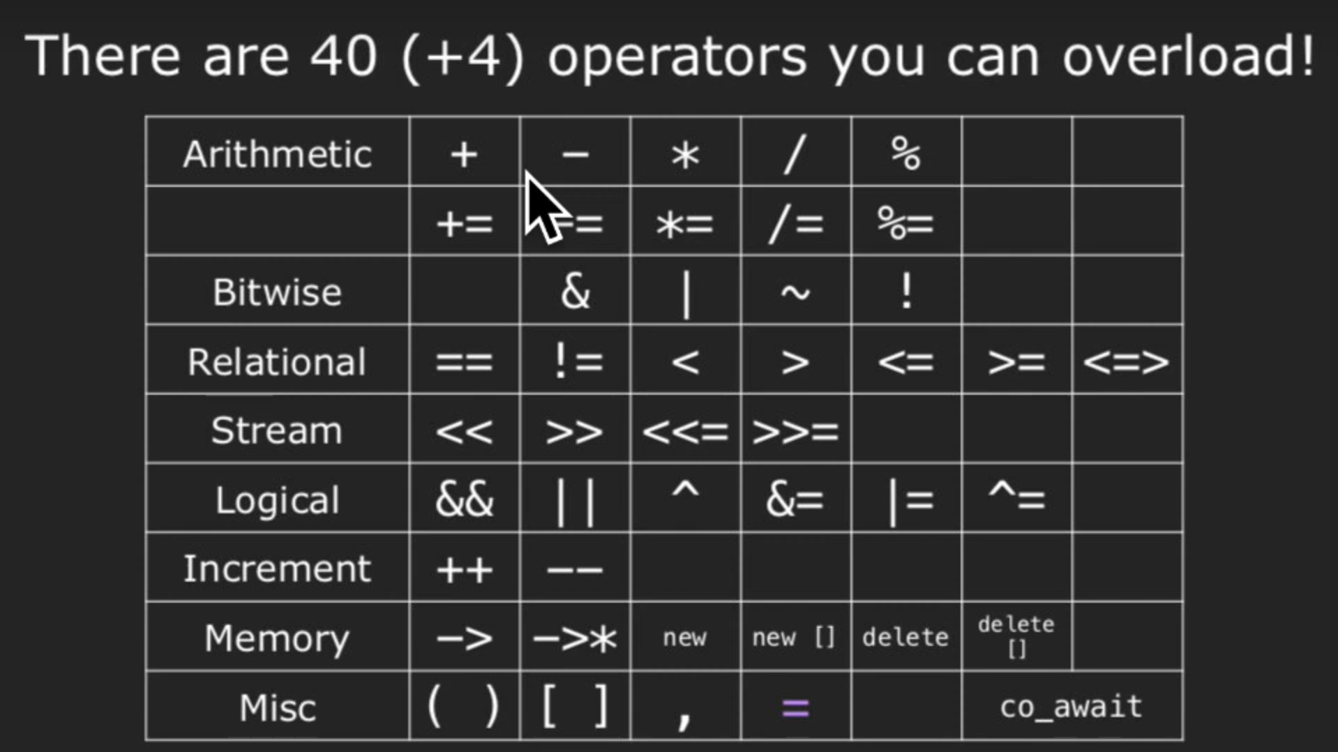 operator_list