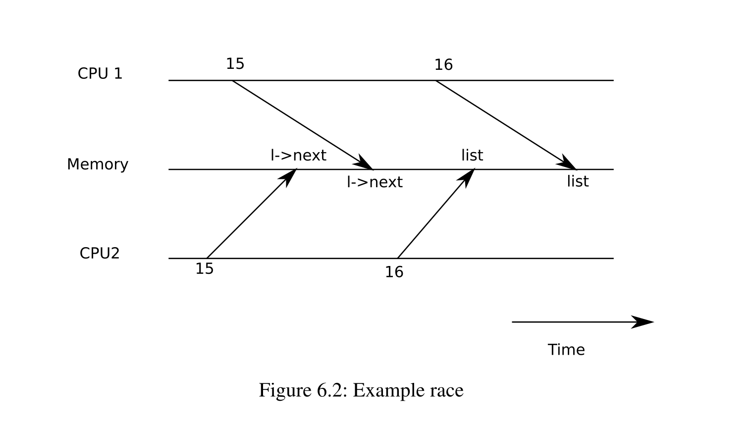 Example_race