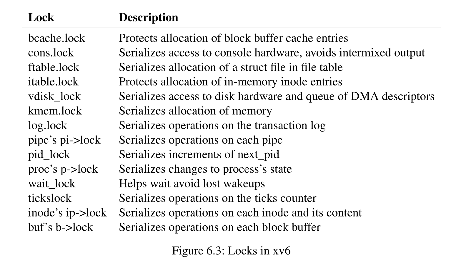 Locks_in_xv6