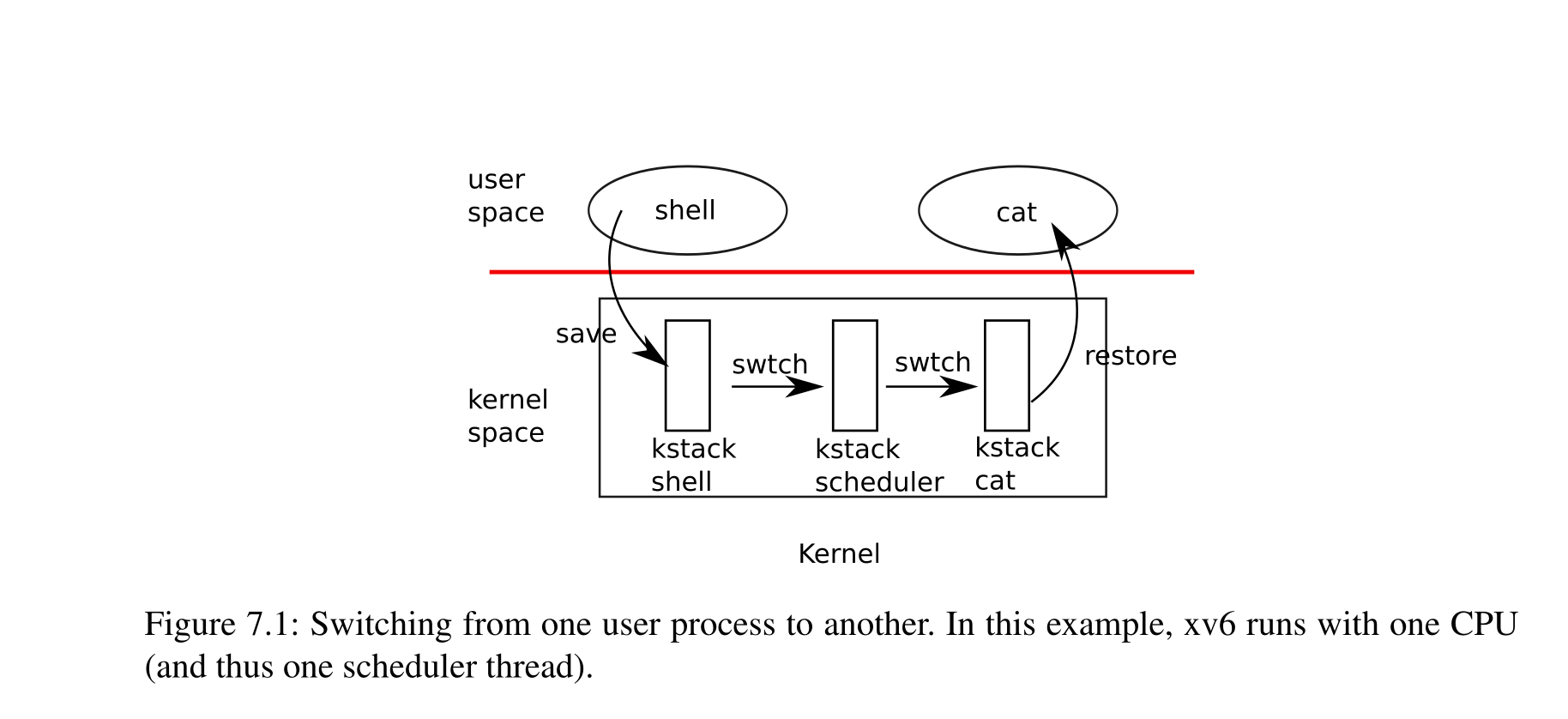 context_switching